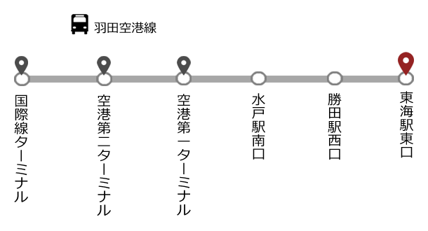 羽田空港線:国際線-空港第2-空港第1-水戸駅南口-勝田駅西口-東海駅東口