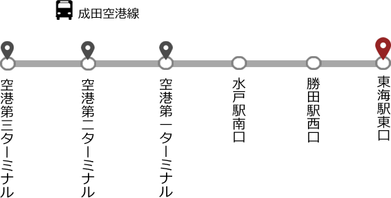 成田空港線:空港第3-空港第2-空港第1-水戸駅南口-勝田駅西口-東海駅東口