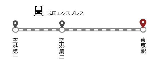 成田エクスプレス