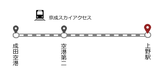 京成スカイアクセス