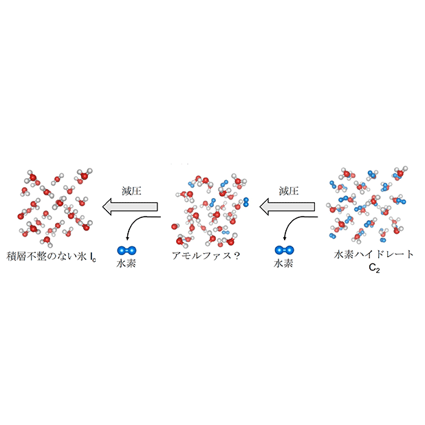 乱れのない氷を作るのサムネイル